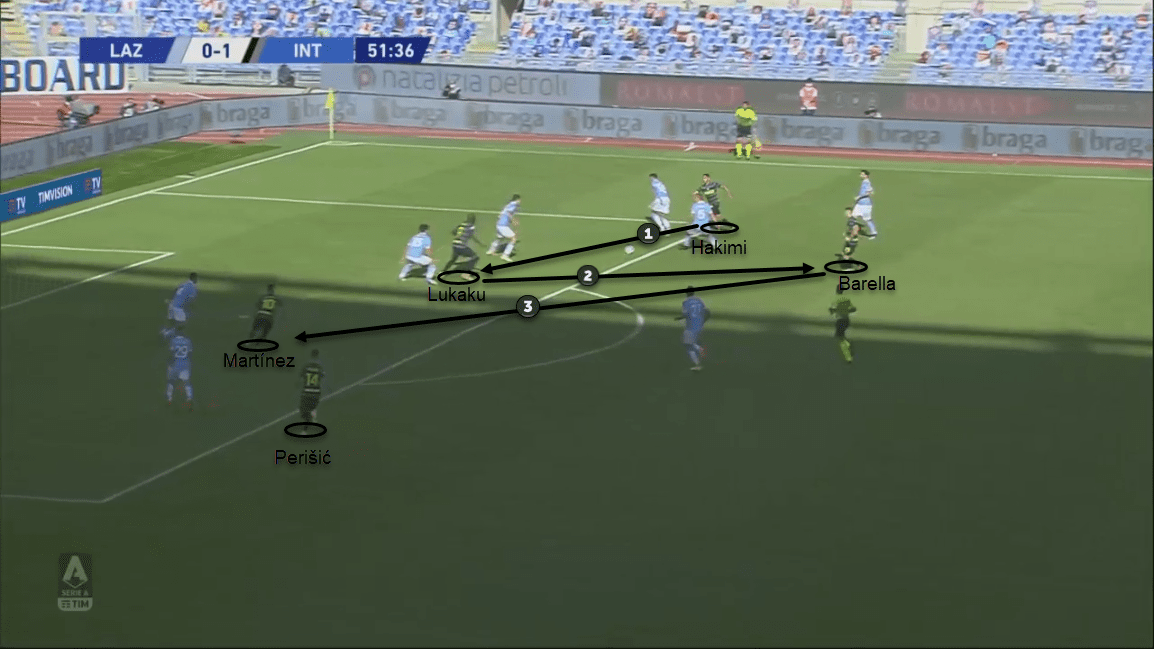 Serie A 2020/21: Lazio vs Inter - tactical analysis tactics