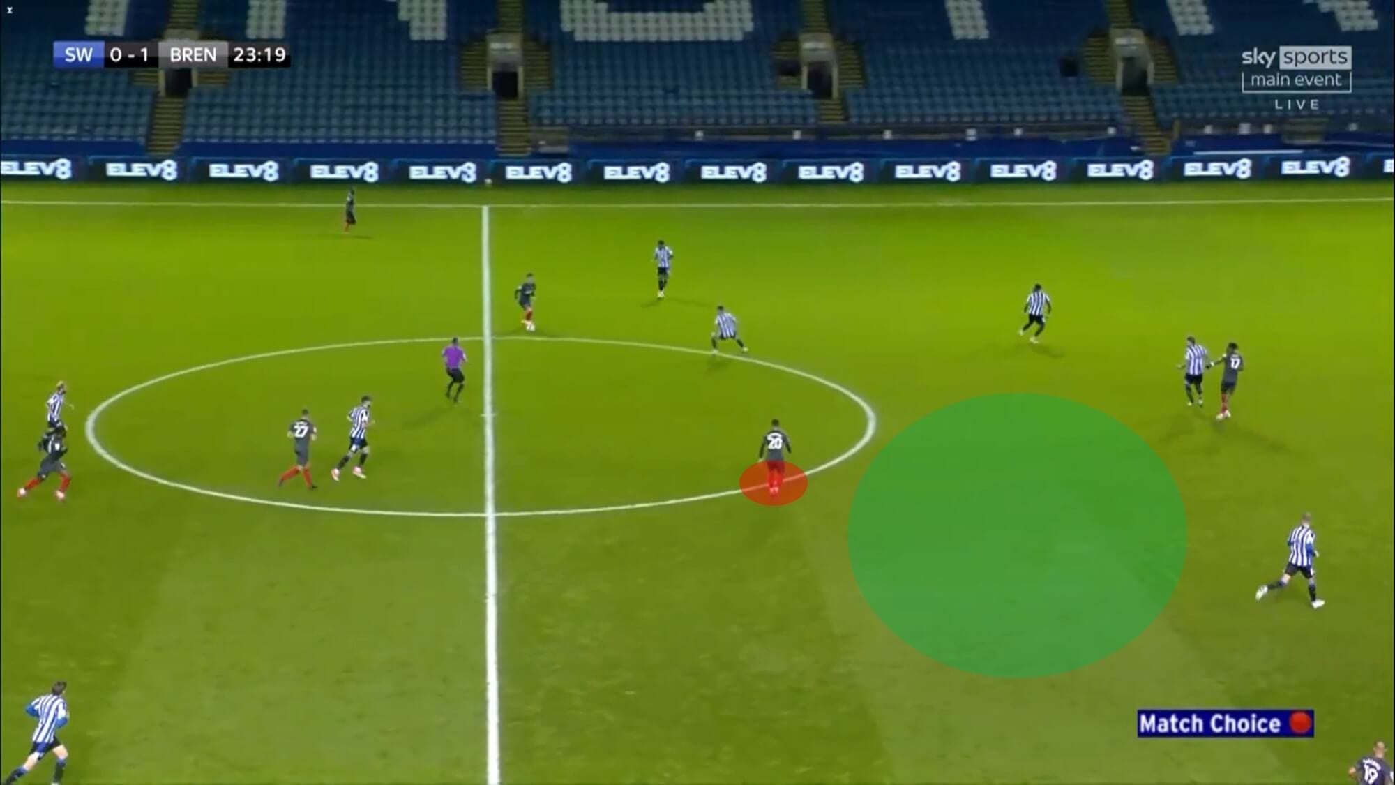 EFL Championship 2020/21: Sheffield Wednesday vs Brentford - tactical analysis - tactics