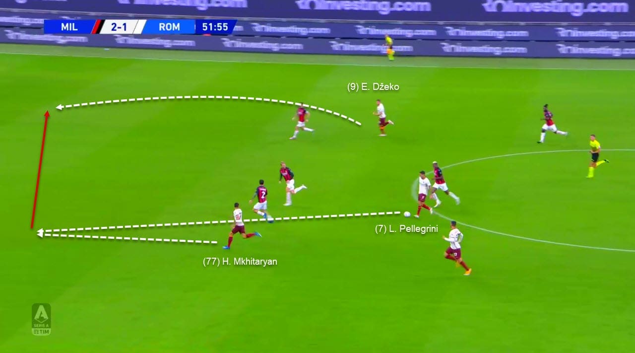 Serie A 2020/2021: Milan vs Roma - tactical analysis tactics