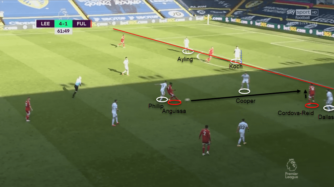 Leeds 19/20: Assessing their defensive tactics - scout report - tactical analysis tactics