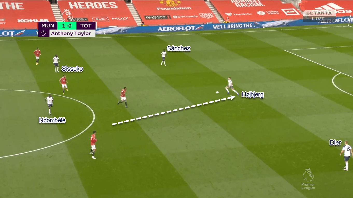 Premier League 2020/21: Manchester United vs Tottenham Hotspur - Tactical Analysis Tactics