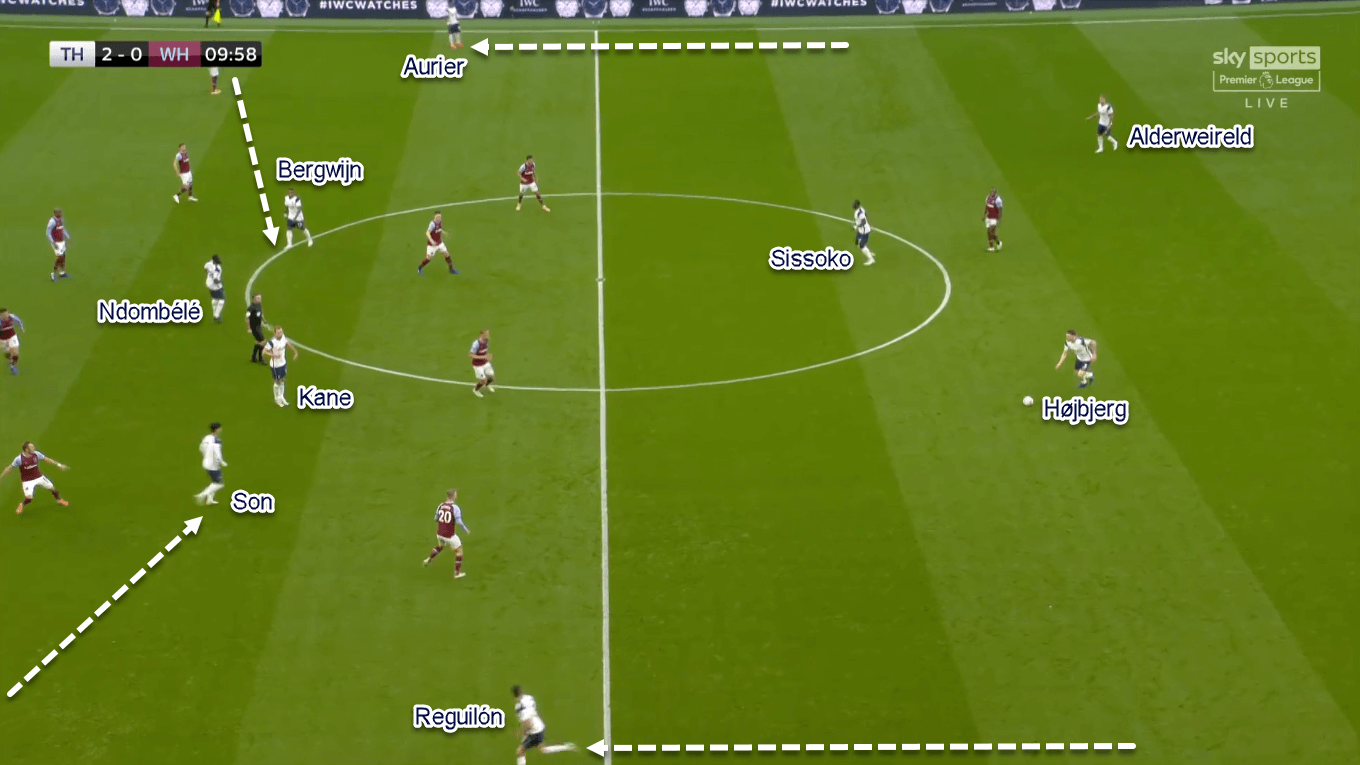 Premier League 2020/21: Tottenham vs West Ham - Tactical Analysis Tactics