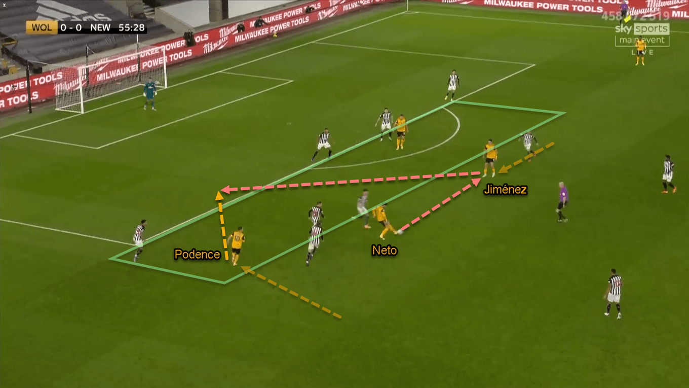 Premier League 2020/21: Wolverhampton vs Newcastle United - Tactical Analysis Tactics