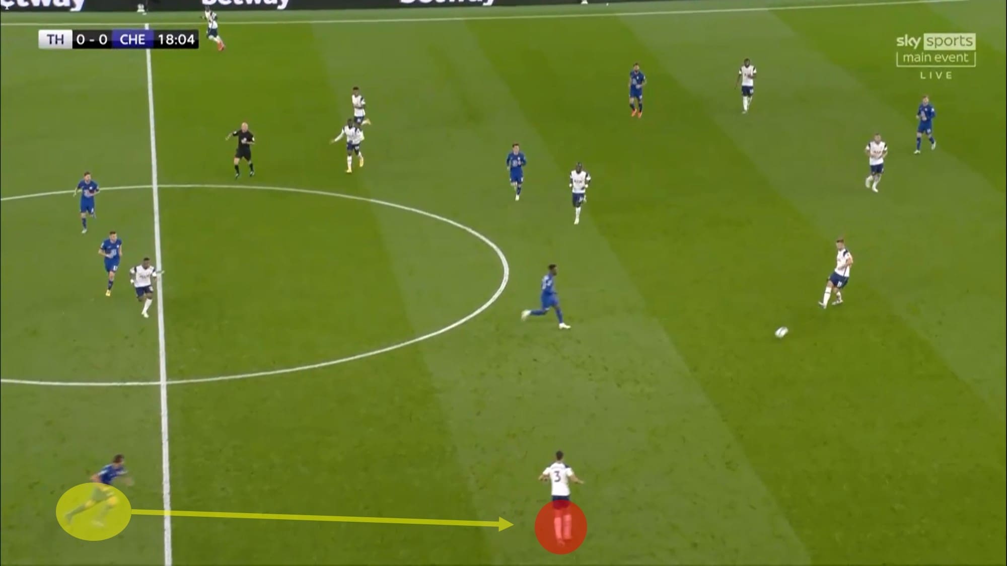 EFL Cup 2020/21: Tottenham vs Chelsea - tactical analysis - tactics