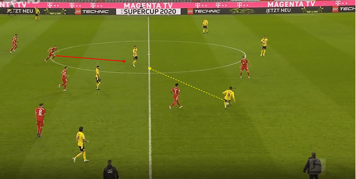 DFB Super Cup 2020/21: Bayern Munich vs Borussia Dortmund- tactical analysis tactics