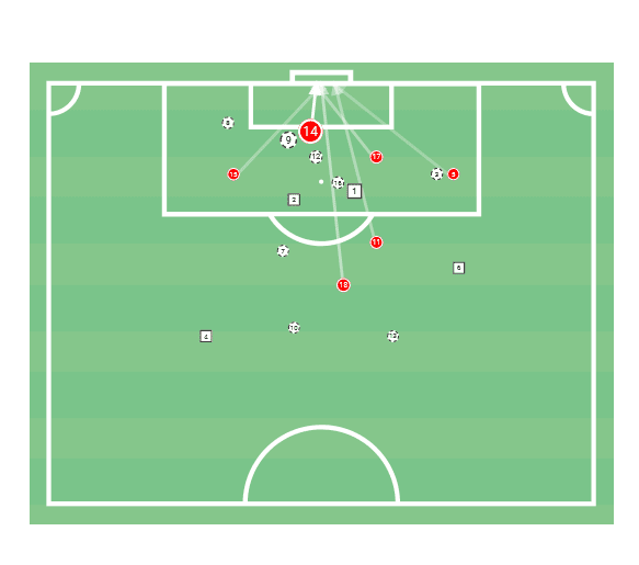 Chinese Super League 2020: Shanghai Shenhua vs Shanghai SIPG - tactical analysis tactics