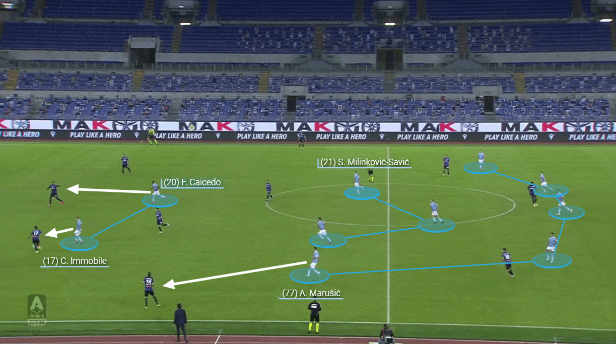 Serie A 2020/21: Lazio vs Atalanta - tactical analysis tactics