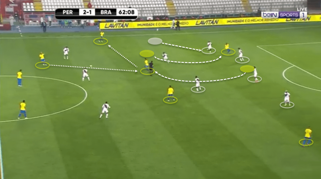 2022 FIFA World Cup qualification (CONMEBOL): Peru vs Brazil - tactical analysis - tactics