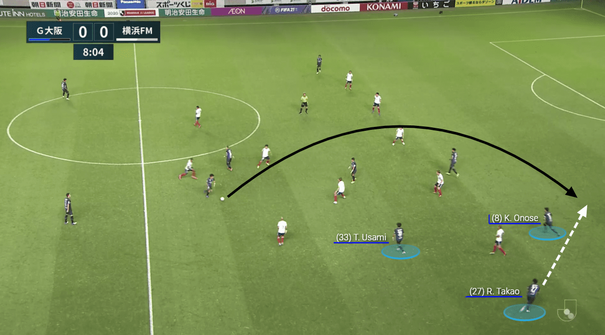 J1 League 2020: Gamba Osaka vs Yokohama F. Marinos – tactical analysis tactics