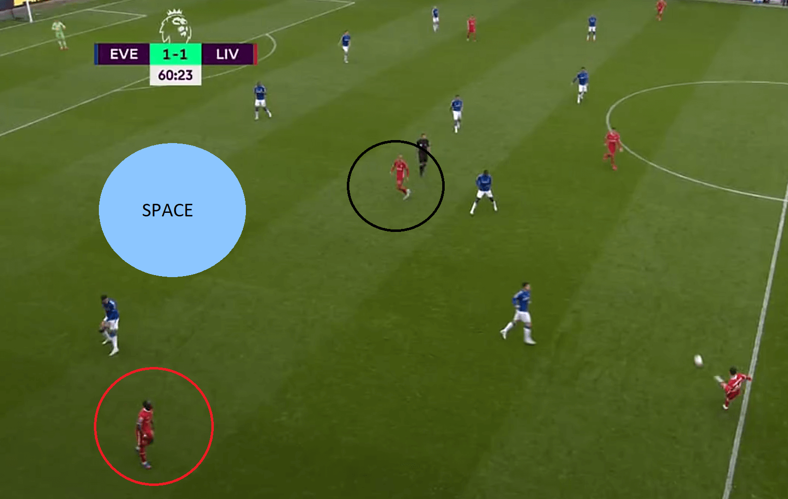 Premier League 2020/21: Everton vs Liverpool - tactical analysis - tactics