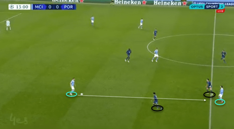 UEFA Champions League 2020/21: Manchester City vs Porto - tactical analysis - tactics