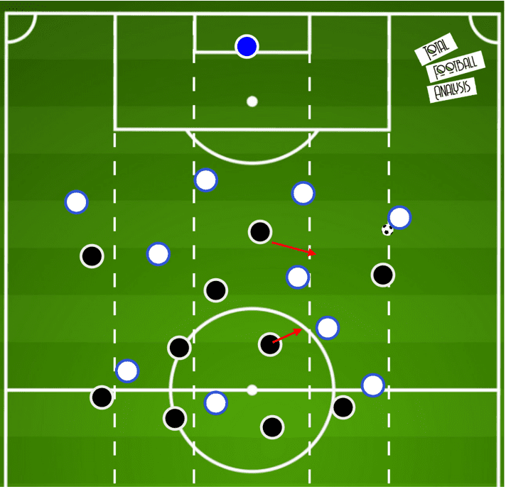 UEFA Champions League 2020/21: Borussia Monchengladbach vs Real Madrid- tactical analysis tactics