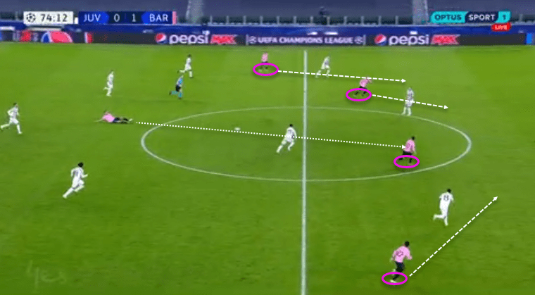 UEFA Champions League 2020/21: Juventus vs Barcelona - tactical analysis - tactics