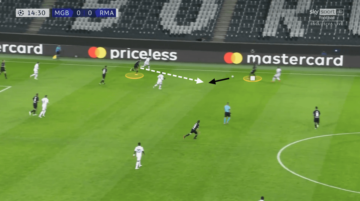 UEFA Champions League 2020/21: Borussia Monchengladbach vs Real Madrid - tactical analysis tactics