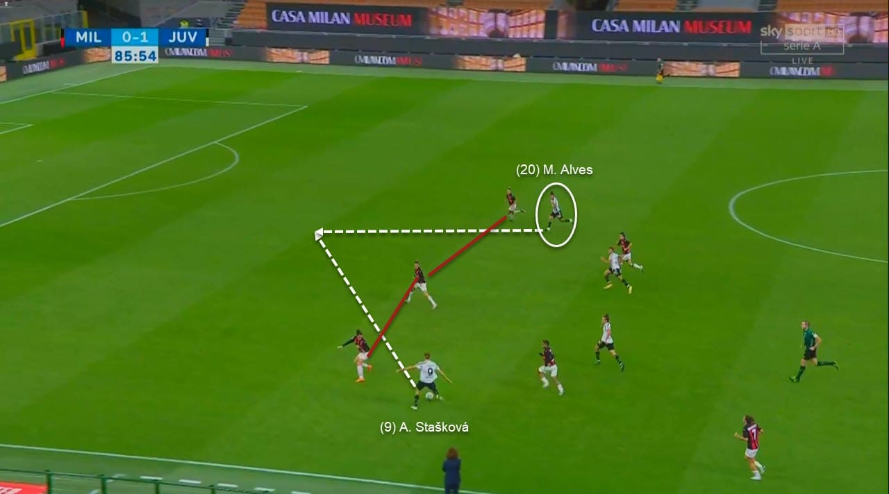 Serie A Women 2020/2021: Milan Women vs Juventus Women - tactical analysis tactics