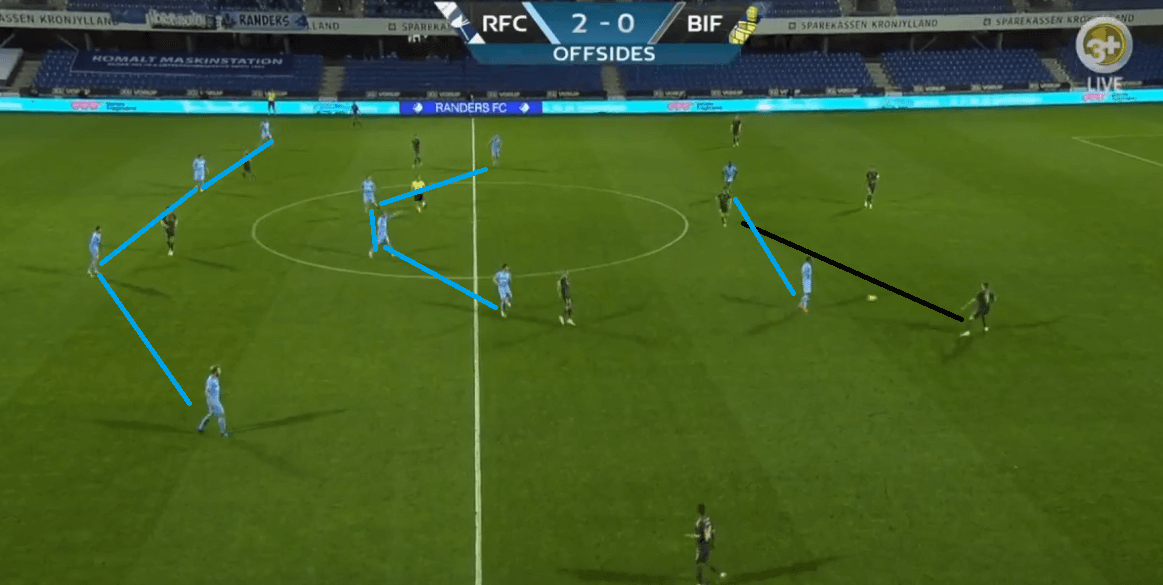 Danish Superliga 2020-21: Randers vs Brøndby IF - tactical analysis - tactics