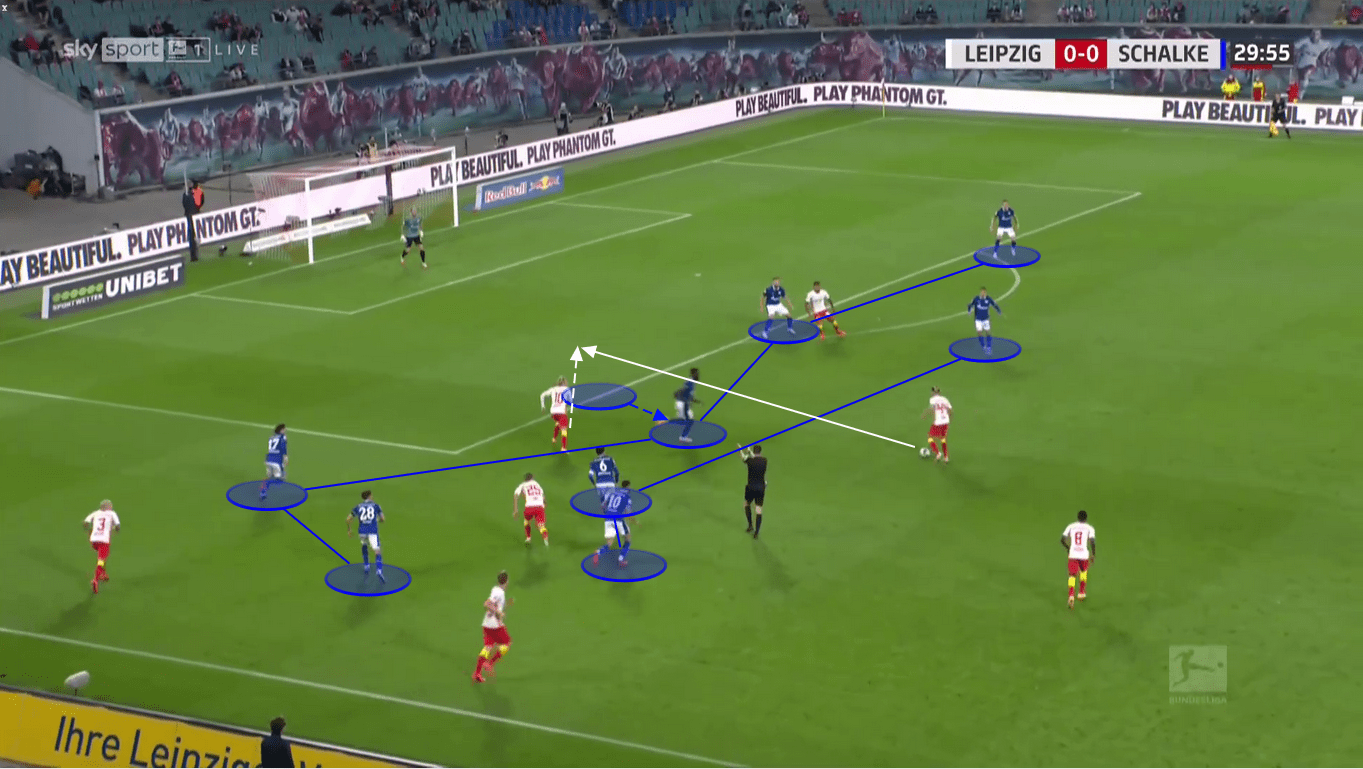 Bundesliga 2020/21: RB Leipzig vs. Schalke 04 - tactical analysis tactics