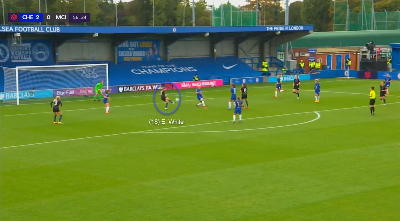 FAWSL 2020/2021: Chelsea Women vs Manchester City Women - tactical analysis tactics