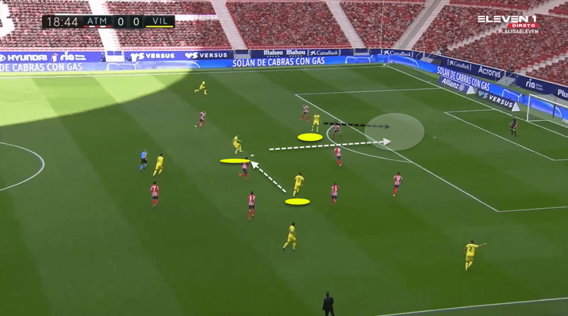 La Liga 2020/21: Atlético Madrid vs Villarreal - tactical analysis tactics