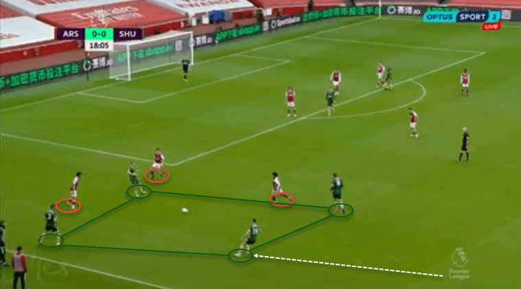 Premier League 2020/21: Arsenal vs Sheffield United - Tactical analysis - tactics