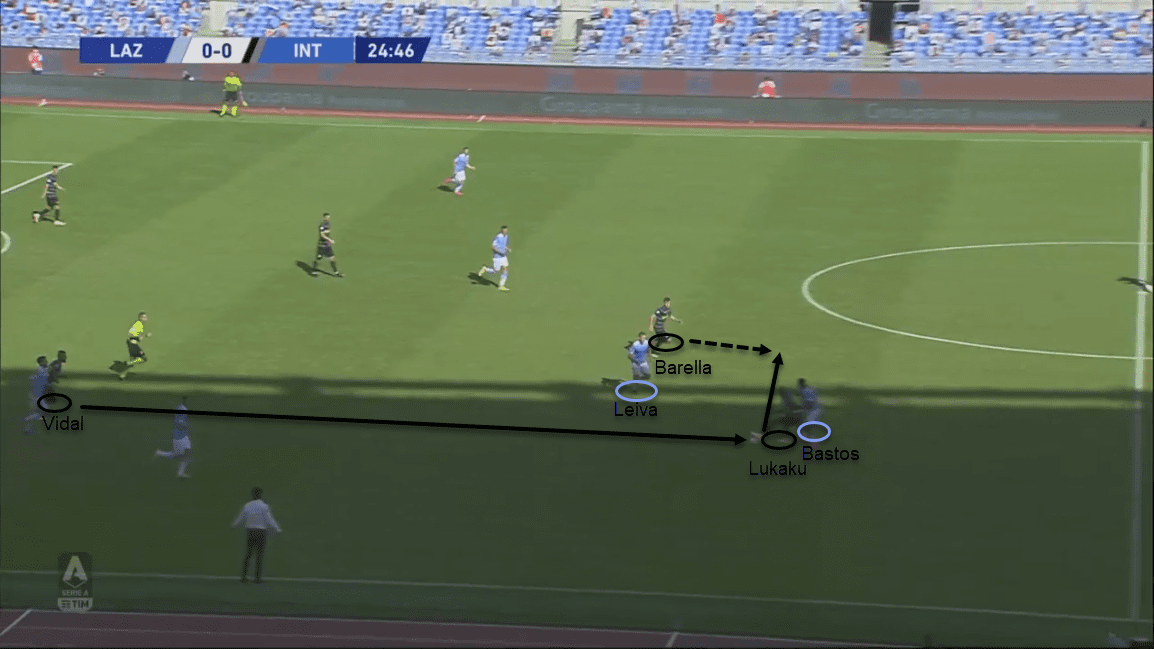 Serie A 2020/21: Lazio vs Inter - tactical analysis tactics