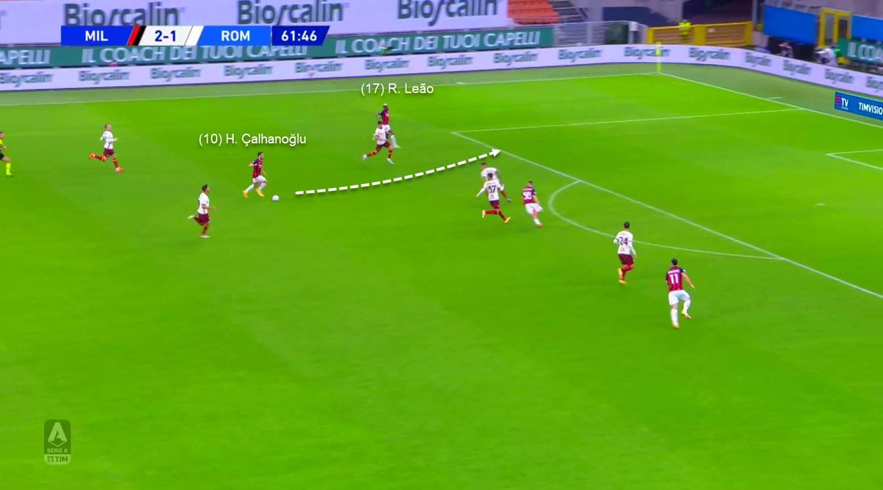 Serie A 2020/2021: Milan vs Roma - tactical analysis tactics