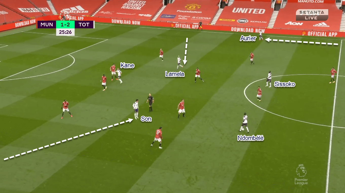 Premier League 2020/21: Manchester United vs Tottenham Hotspur - Tactical Analysis Tactics