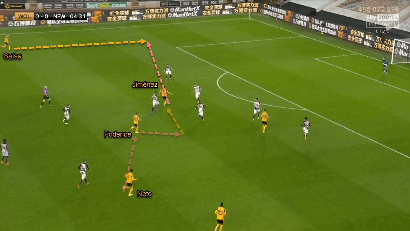 Premier League 2020/21: Wolverhampton vs Newcastle United - Tactical Analysis Tactics