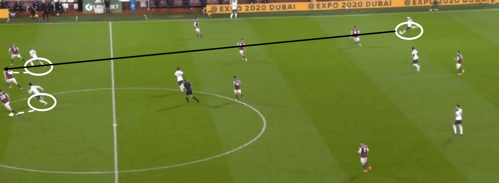 Premier League 2020/21: Burnley vs Totteham Hotspur - tactical analysis tactics