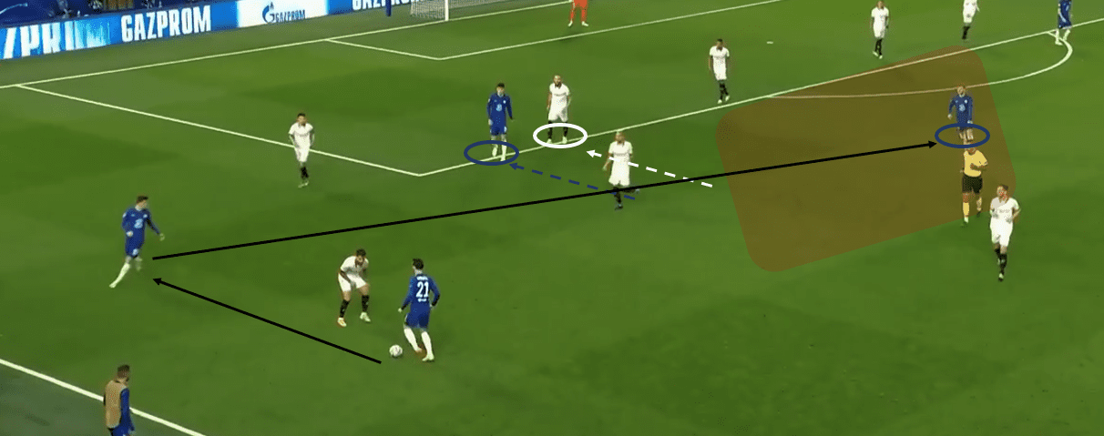 UEFA Champions League 2020/21: Chelsea vs Sevilla - tactical analysis tactics