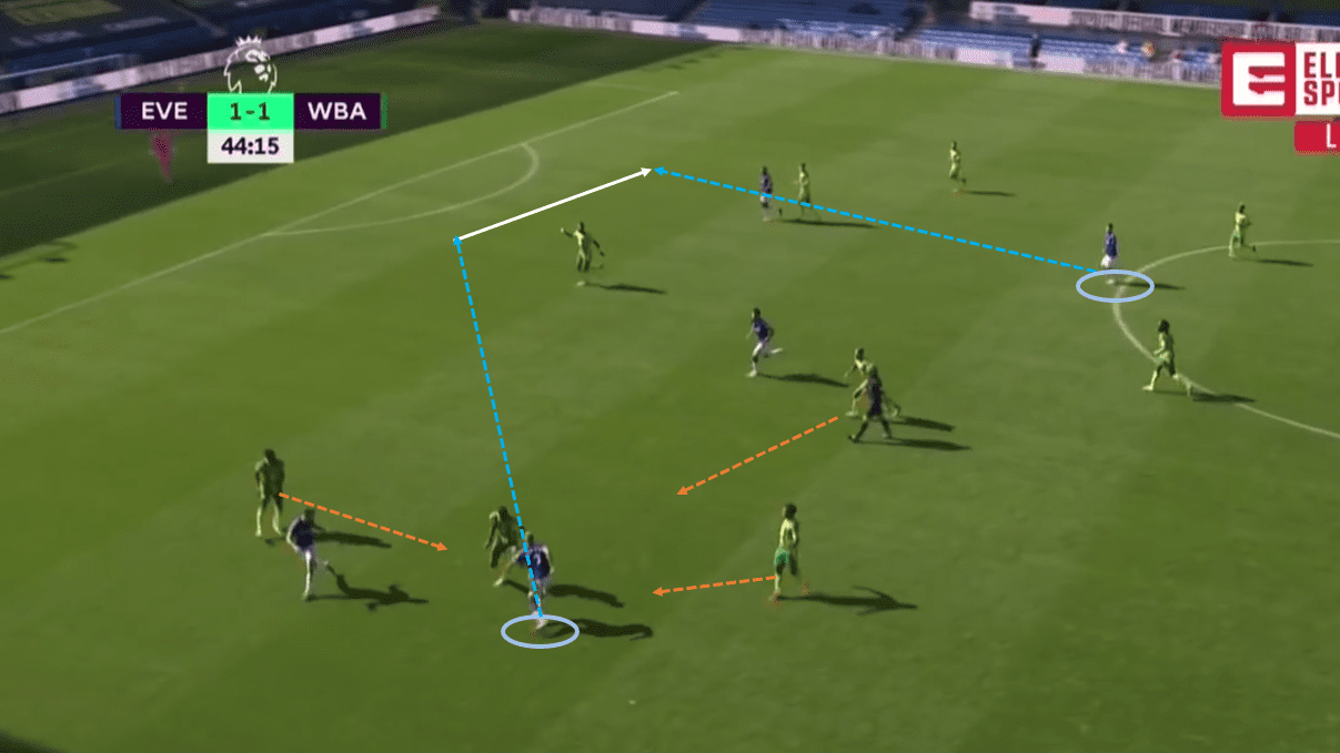 Everton: The specific concepts around the Richarlison role - scout report tactical analysis tactics