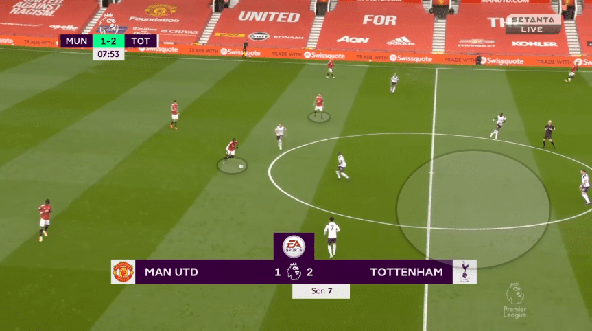 Manchester United 2020/21: Who is best fit for Manchester United's midfield? - scout report tactical analysis tactics