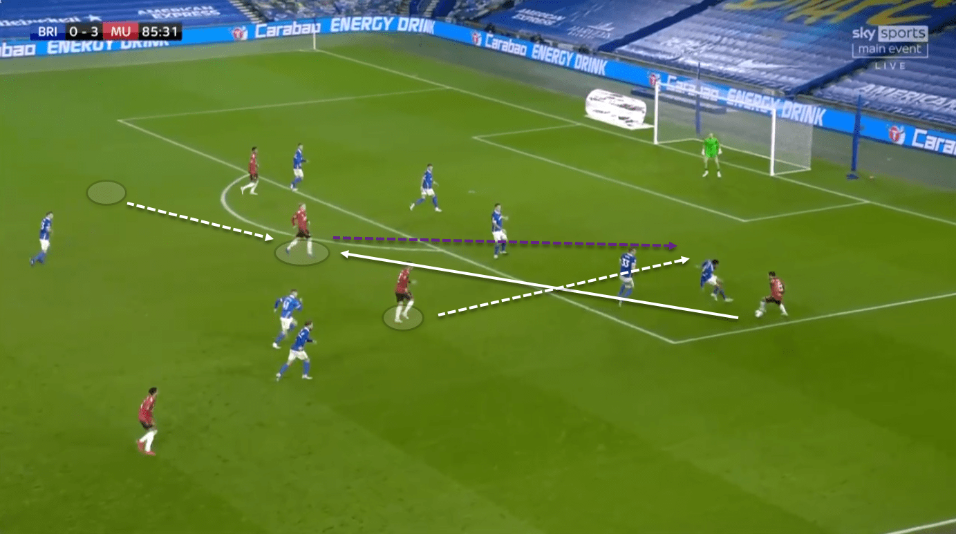 Manchester United 2020/21: Who is best fit for Manchester United's midfield? - scout report tactical analysis tactics