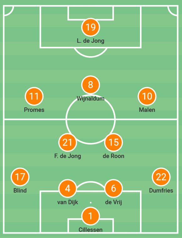 Frank de Boer: A student of Louis van Gaal – tactical analysis tactics