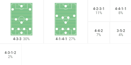 Riley McGree 2020/21 - scout report - tactical analysis tactics