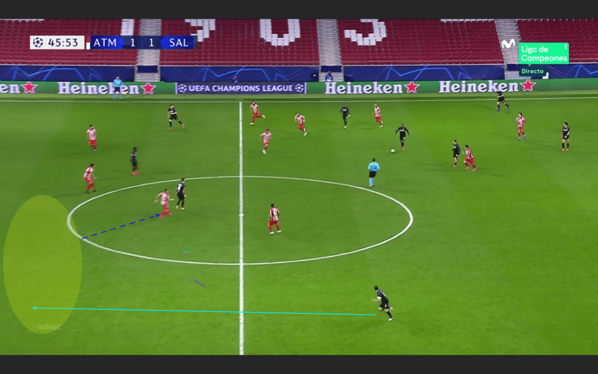 UEFA Champions League 2020/21: Atletico Madrid vs RB Salzburg - tactical analysis tactics