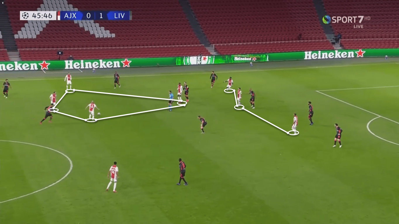 UEFA Champions League 2020/21: Ajax vs Liverpool - tactical analysis tactics