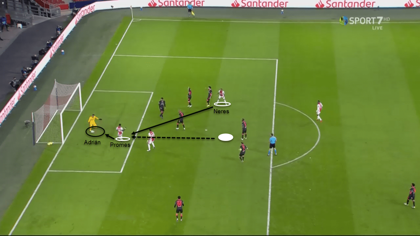 UEFA Champions League 2020/21: Ajax vs Liverpool - tactical analysis tactics