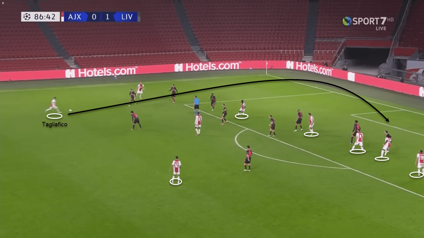 UEFA Champions League 2020/21: Ajax vs Liverpool - tactical analysis tactics