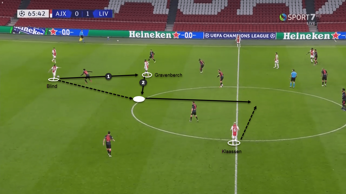 UEFA Champions League 2020/21: Ajax vs Liverpool - tactical analysis tactics