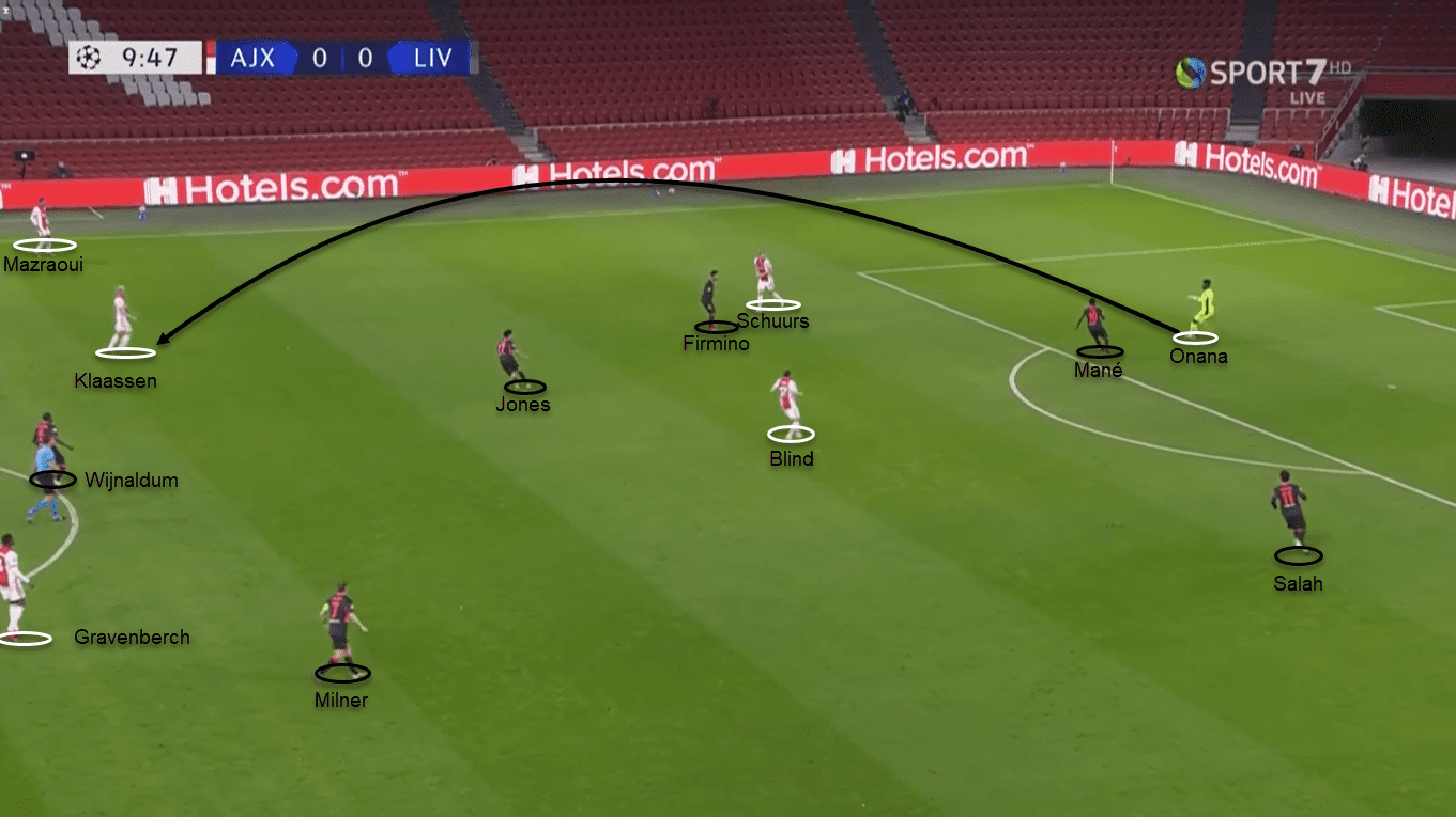 UEFA Champions League 2020/21: Ajax vs Liverpool - tactical analysis tactics