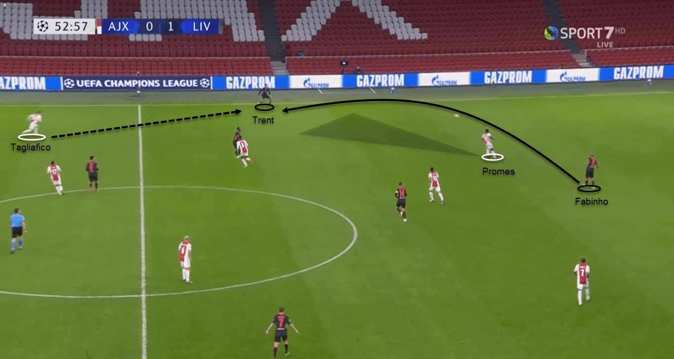 UEFA Champions League 2020/21: Ajax vs Liverpool - tactical analysis tactics