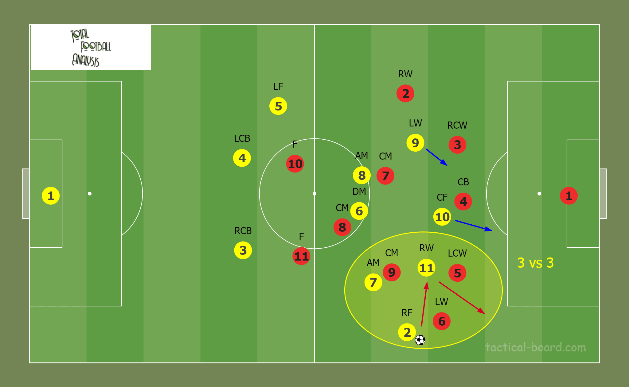 Tactical theory: Using 4 wing-backs in a three centre-back system - tactical analysis tactics