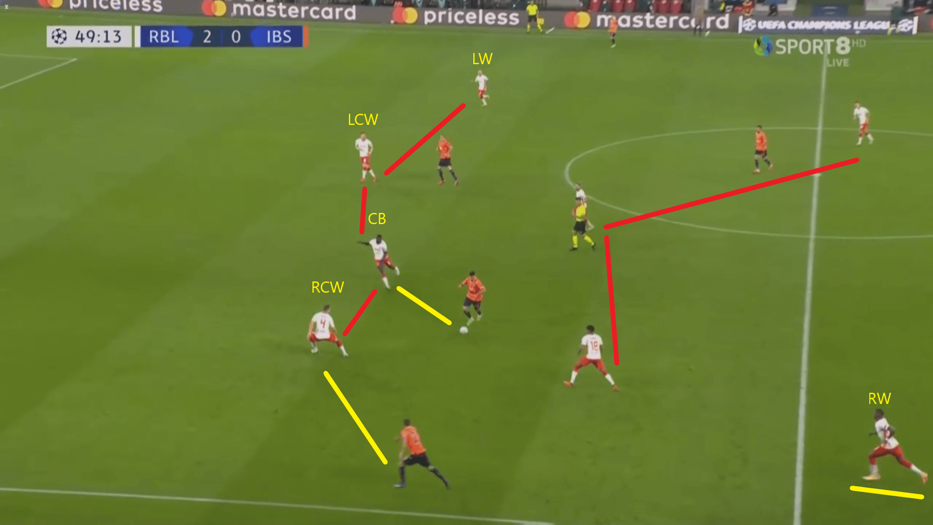 Tactical theory: Using 4 wing-backs in a three centre-back system - tactical analysis tactics