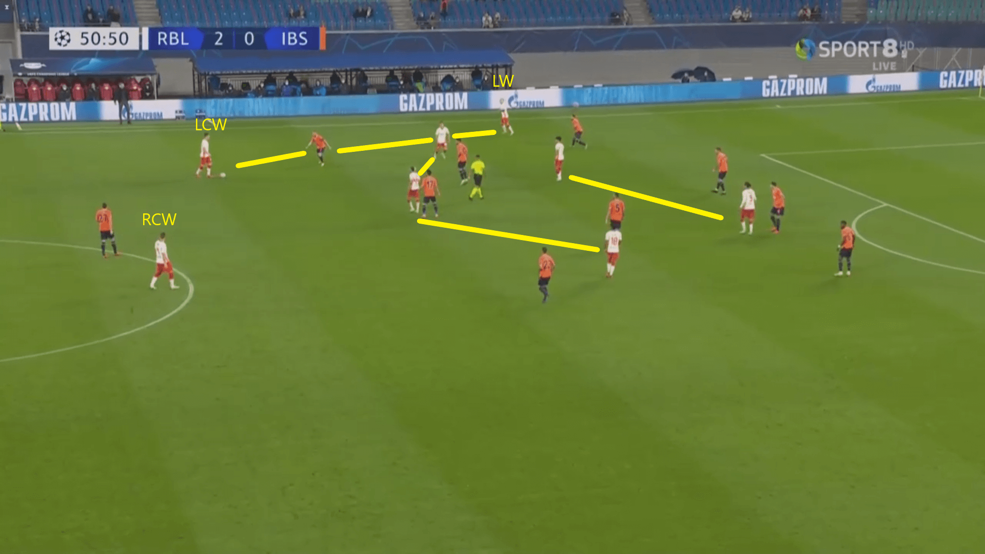 Tactical theory: Using 4 wing-backs in a three centre-back system - tactical analysis tactics