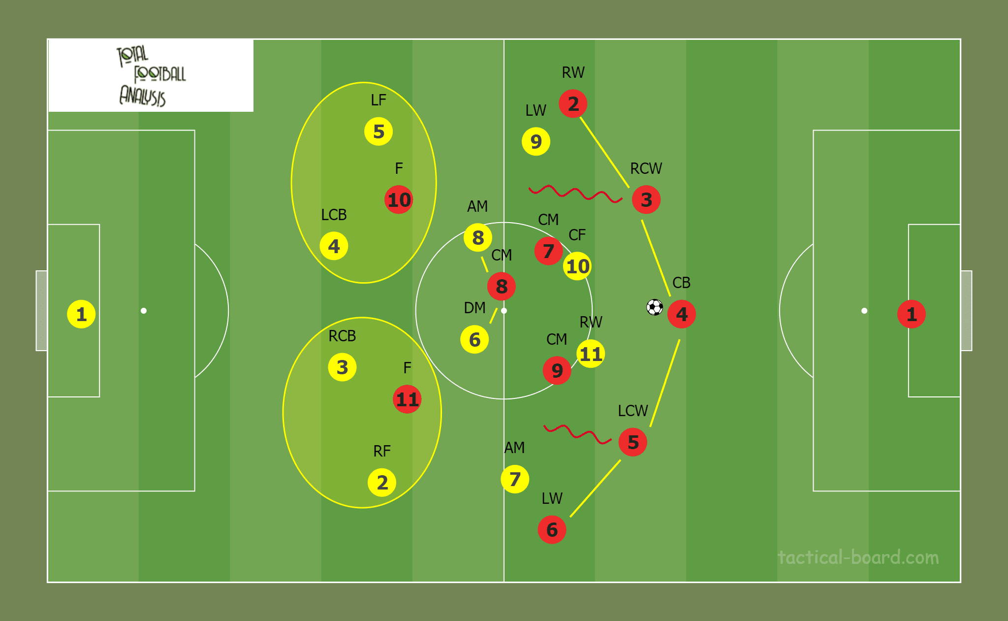 Tactical theory: Using 4 wing-backs in a three centre-back system - tactical analysis tactics