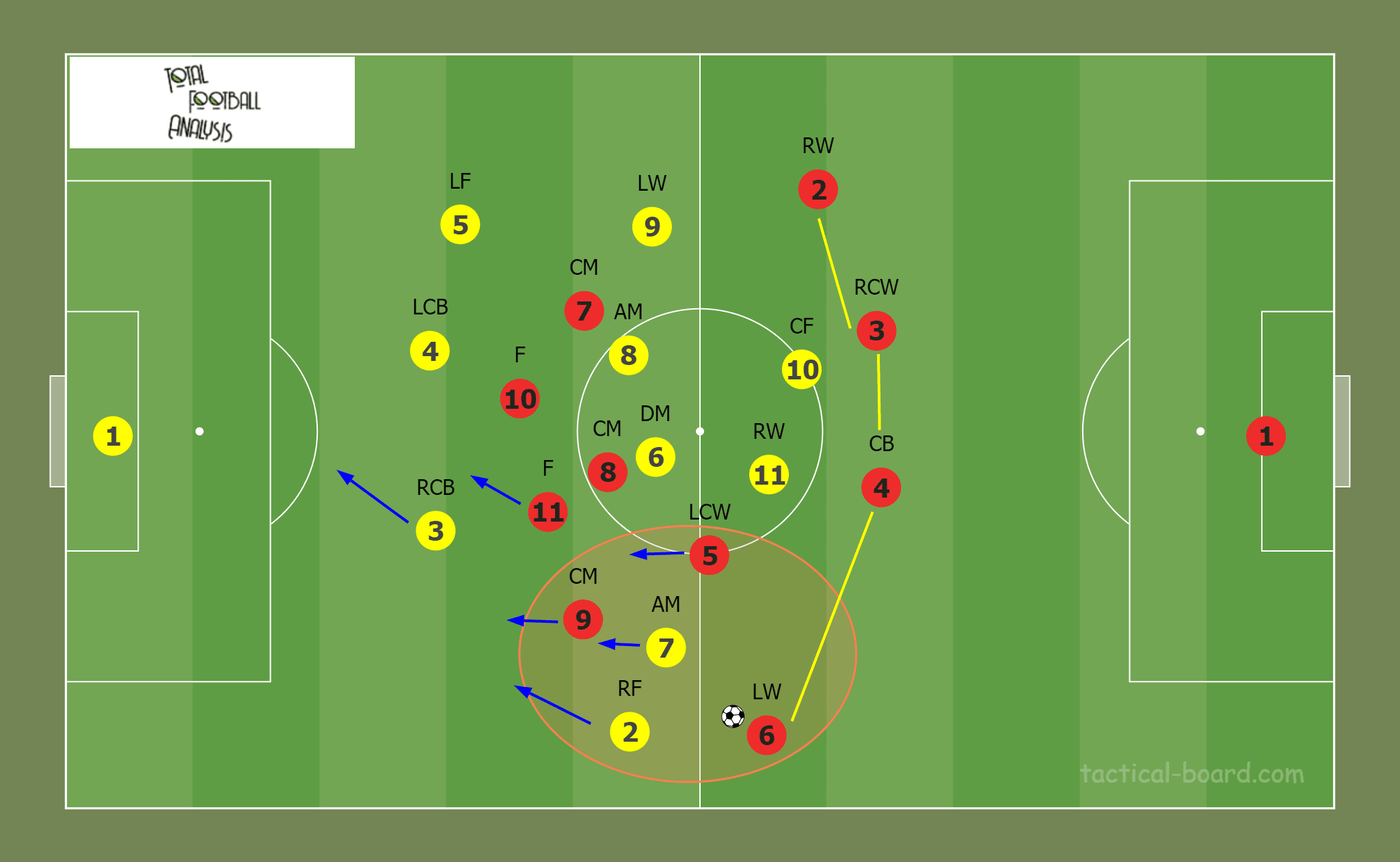 Tactical theory: Using 4 wing-backs in a three centre-back system - tactical analysis tactics