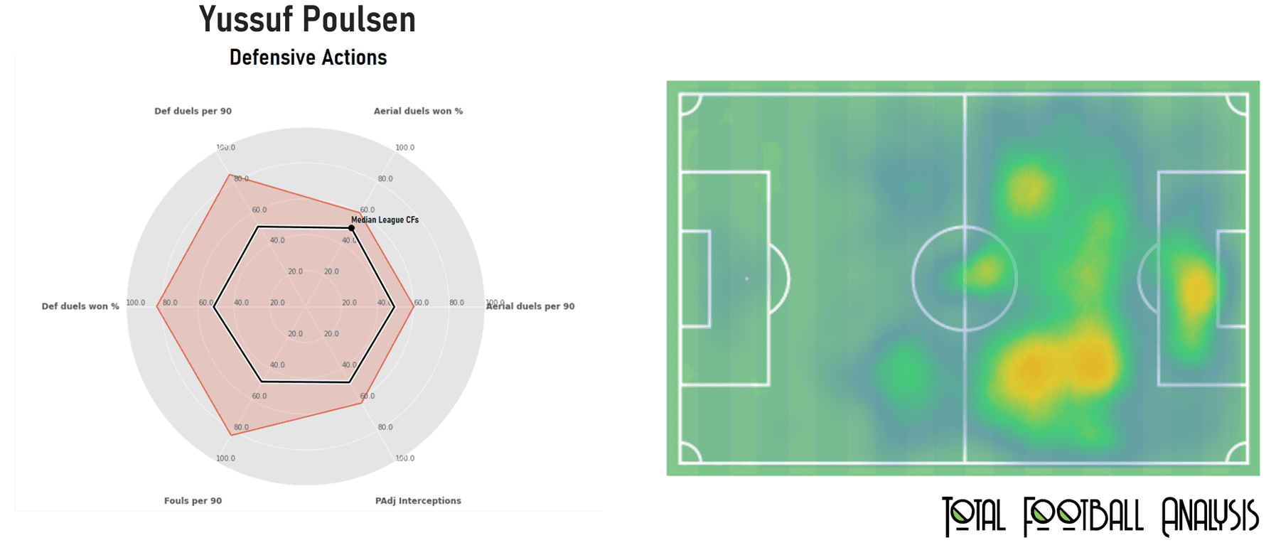 RB Leipzig 2020/21 - Analysis of life after Werner – scout report - tactical analysis - tactics