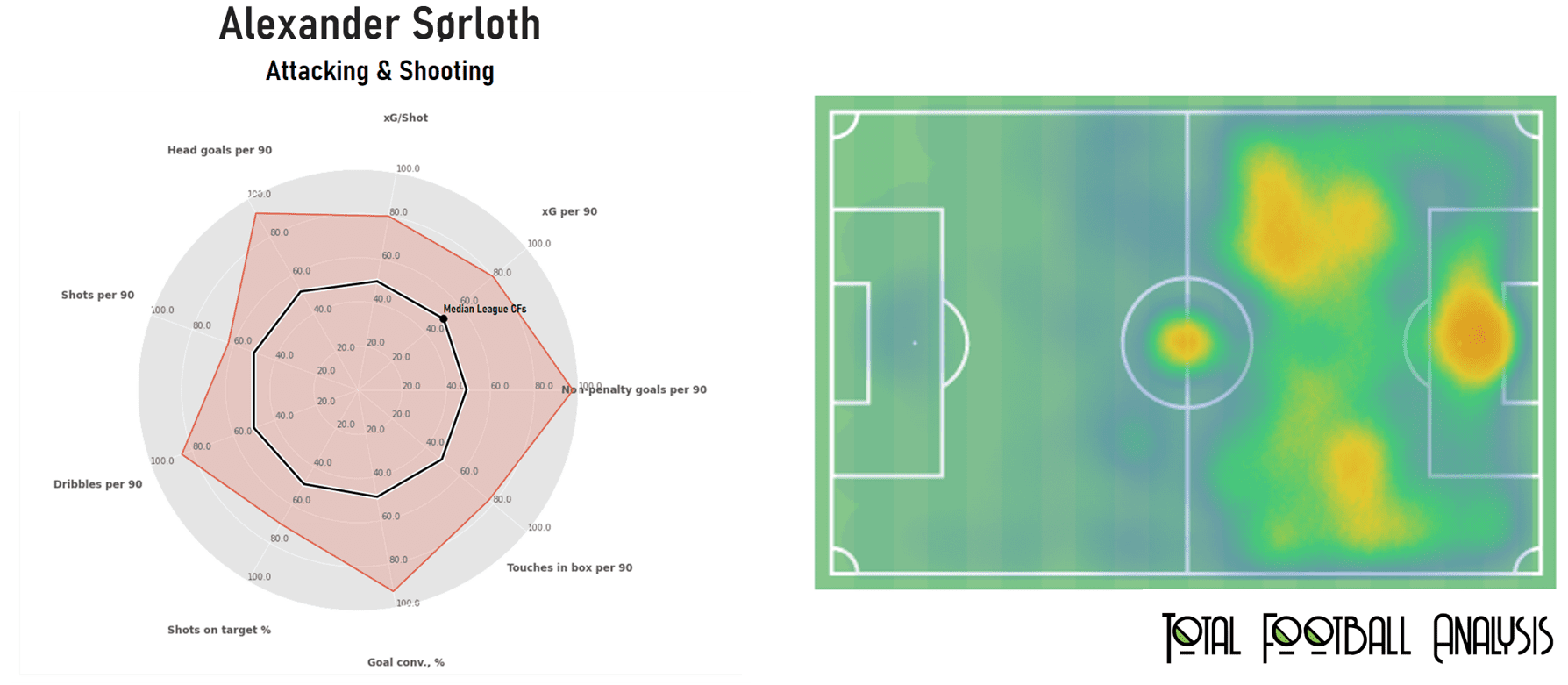 RB Leipzig - Analysis of life after Werner – scout report - tactical analysis - tactics