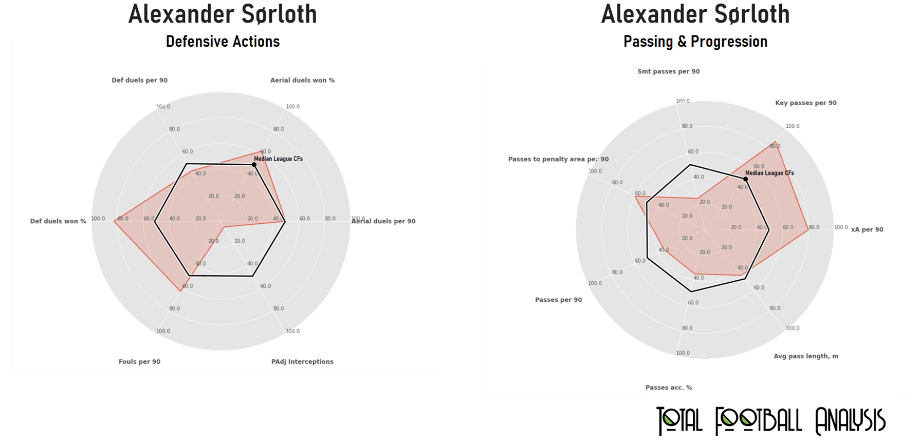 RB Leipzig - Analysis of life after Werner – scout report - tactical analysis - tactics